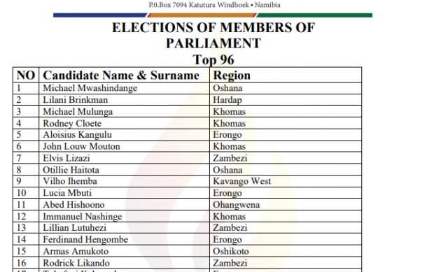 IPC announces National Assembly list of 96