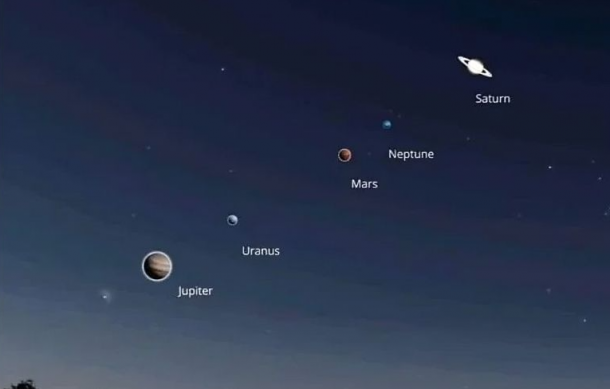 Six planets align in rare planetary parade