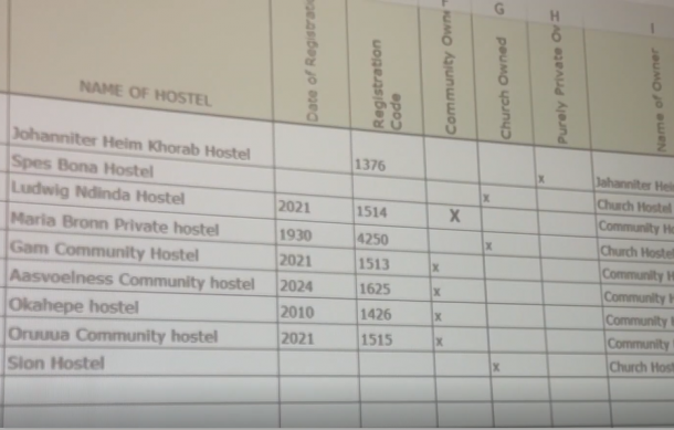 Parliamentary committee wraps up hostel oversight visits