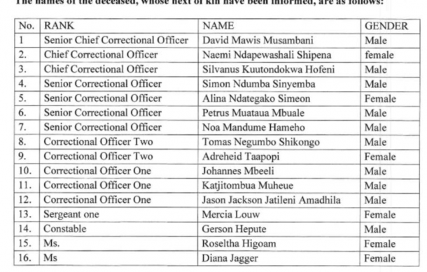 Lieutenant General Joseph Shikongo releases names of 16 officers killed in Mariental crash